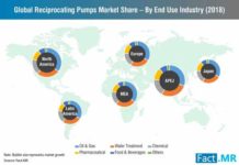 reciprocating-pumps-market-0 (3)