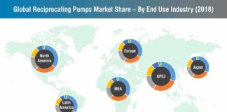 reciprocating-pumps-market-0 (3)