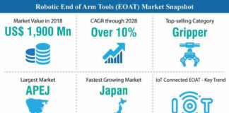 robotic-end-of-arm-tooling-market-snapshot