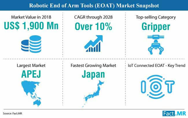 robotic-end-of-arm-tooling-market-snapshot