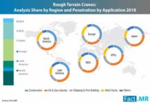 rough-terrain-crane-market-0 (1)