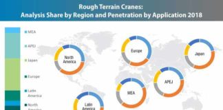 rough-terrain-crane-market-0 (1)