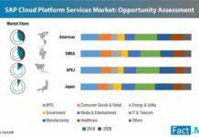 sap-cloud-platform-services-market-2