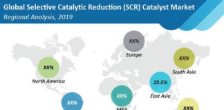 selective-catalytic-reduction-scr-catalyst-market-regional-analysis