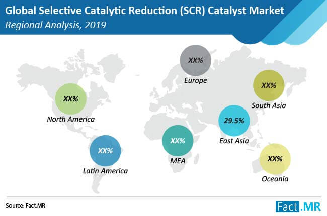 selective-catalytic-reduction-scr-catalyst-market-regional-analysis