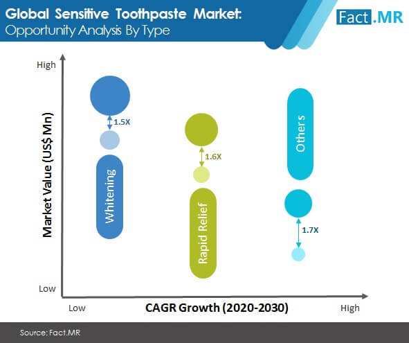 sensitive -toothpaste- market-image-02
