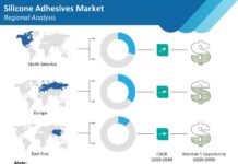 silicone-adhesives-market-regional-analysis