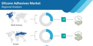 silicone-adhesives-market-regional-analysis