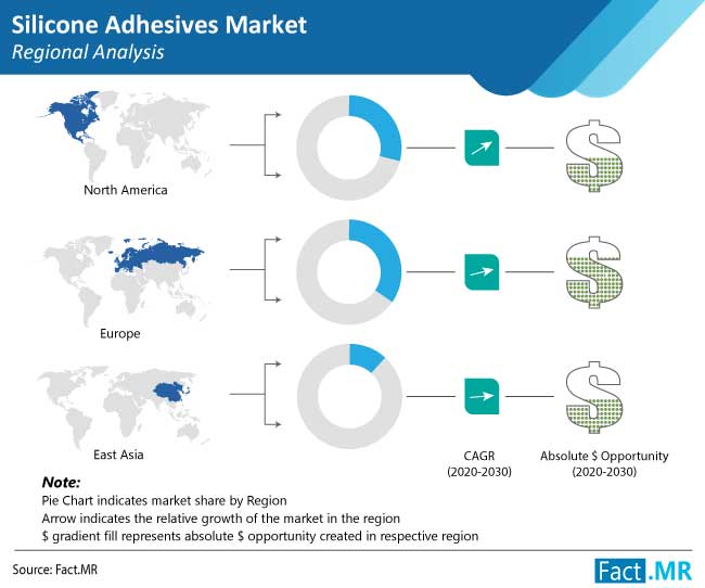 silicone-adhesives-market-regional-analysis