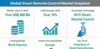 smart-remote-control-market-snapshot