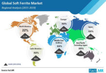 soft-ferrite-market-regional-analysis (2)