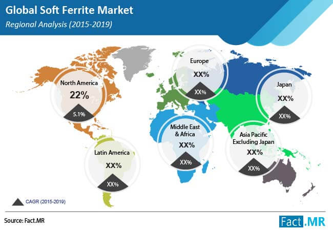 soft-ferrite-market-regional-analysis (2)
