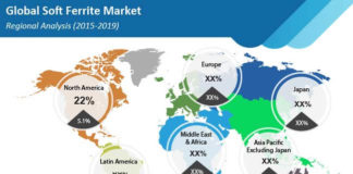 soft-ferrite-market-regional-analysis