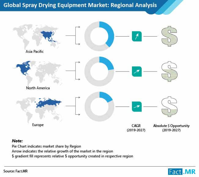 spray-drying-equipment-market