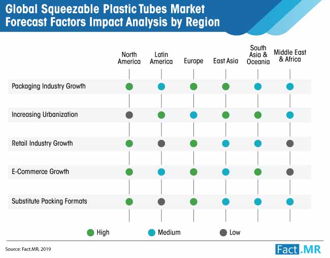 squeezable-plastic-tubes-market-forecast-factors-impact-analysis