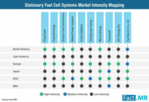 stationary-fuel-cell-systems-market-intensity-mapping