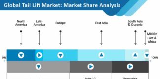 tail-lift-market-analysis