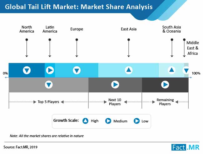 tail-lift-market-analysis