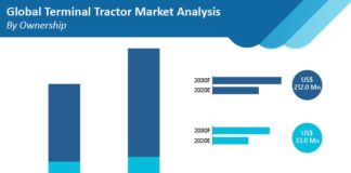 terminal-tractor-market-by-ownership