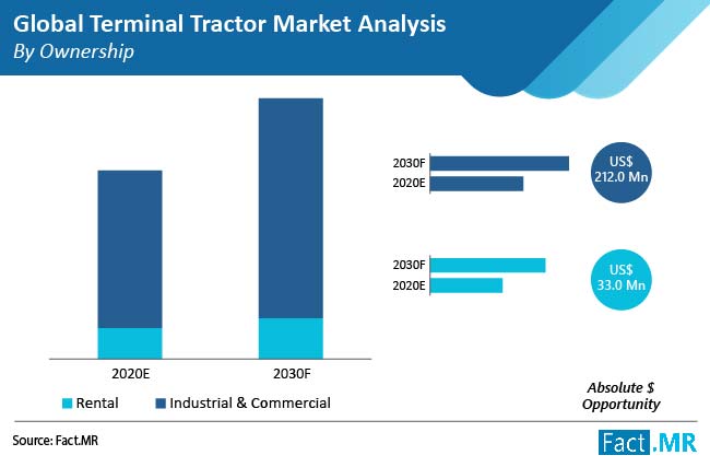 terminal-tractor-market-by-ownership