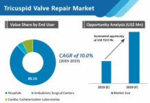 tricuspid-valve-repair-market-02