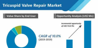 tricuspid-valve-repair-market-02