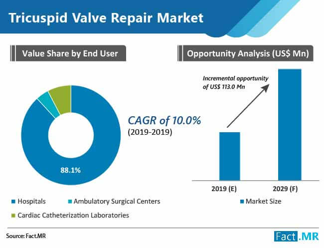 tricuspid-valve-repair-market-02