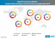 truck-crane-market-1 (2)