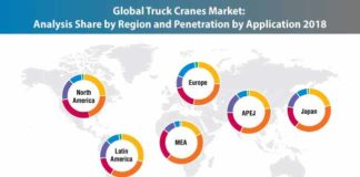 truck-crane-market-1 (2)