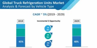 truck-refrigeration-unit-market-01