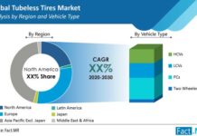 tubeless-tires-market-region