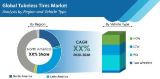 tubeless-tires-market-region