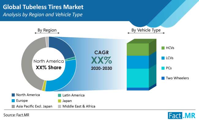 tubeless-tires-market-region