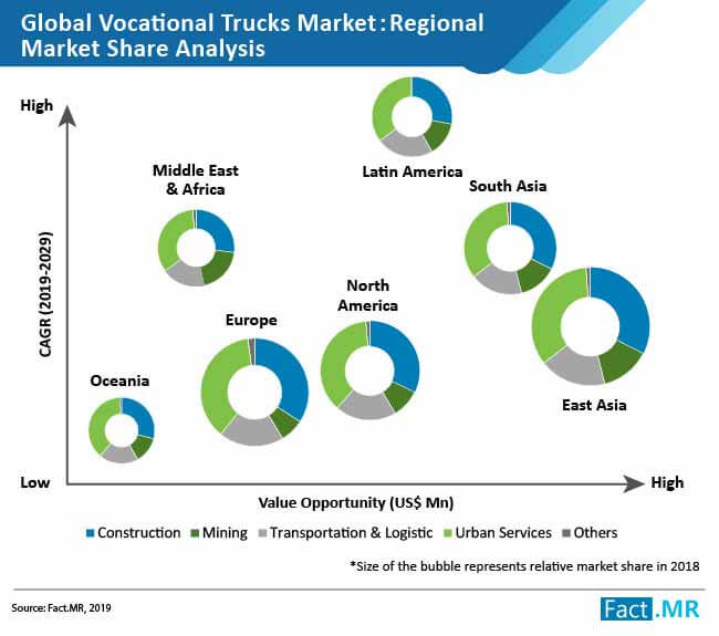 vocational-trucks-market-01