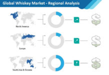 whiskey-market-regional-analysis