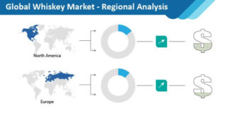 whiskey-market-regional-analysis