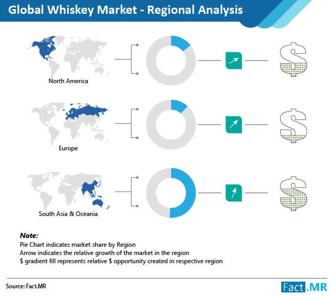 whiskey-market-regional-analysis