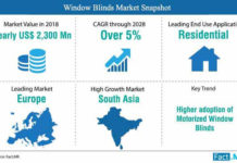 Product Innovations and Advancements in Technology to Boost Window Blinds Market Growth window_blinds_market_snapshot