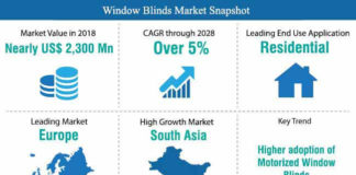 window_blinds_market_snapshot