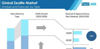 zeolites-market-image-1