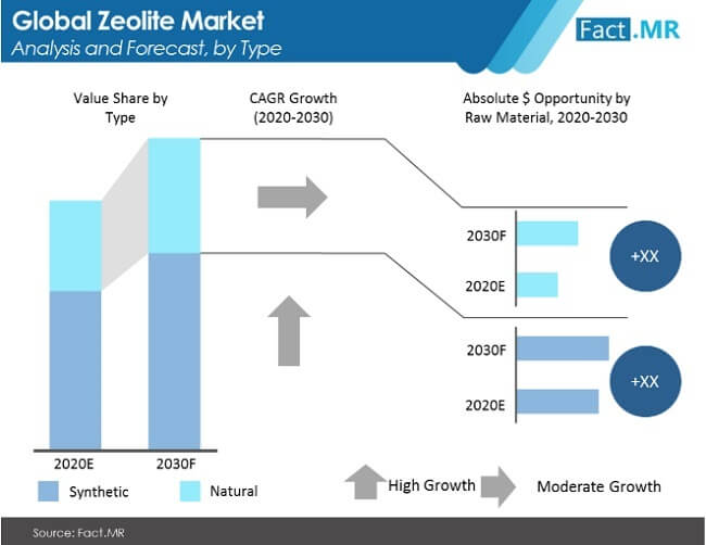 zeolites-market-image-1