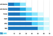 Data Extraction Software Market Business Analysis, New Innovations, Shares and Forecast till 2031