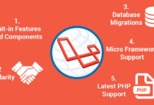 Laravel development company India
