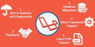 Laravel development company India