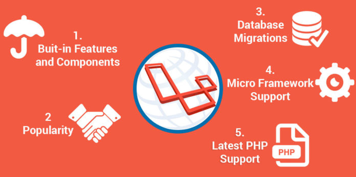 Laravel development company India