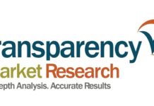 Data Warehousing Market : Emerging Trends And Will Generate New Growth Opportunities Status 2024