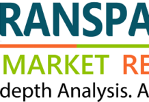 High Performance Wheels Market Size, Share, Growth, Trends and Forecast 2027
