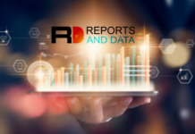 Healthcare Personal Protective Equipment (PPE) Market Revenue, Trends, Growth Factors, Region and Country Analysis & Forecast To 2027 Artificial Intelligence (AI) as a Service Market