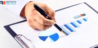 Diphenylamine Market