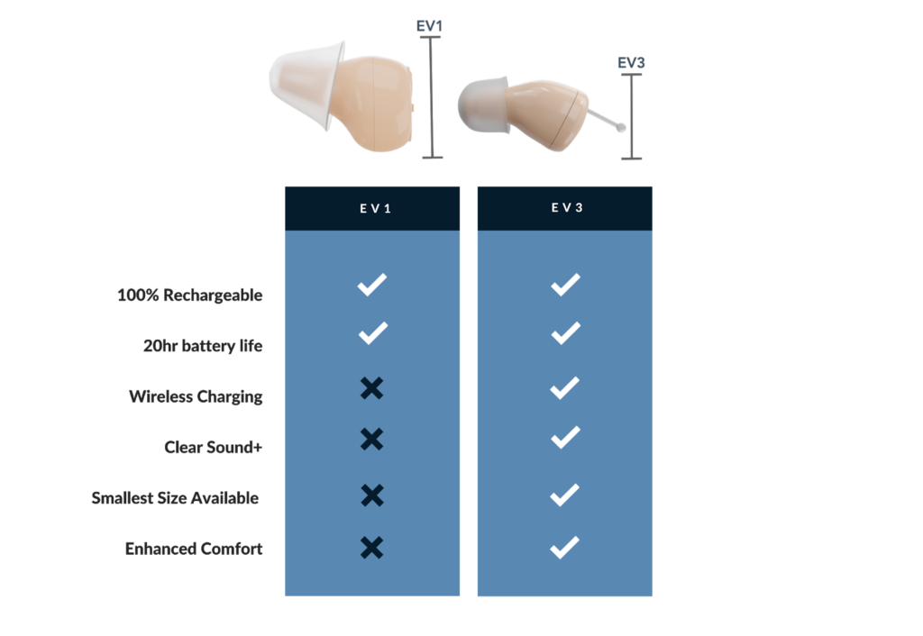 Audien Hearing Providing Accessible Hearing Aids Guides, Business